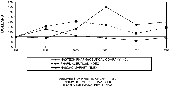 (LINE GRAPH)